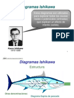 Diagrama de Ishikawa PDF