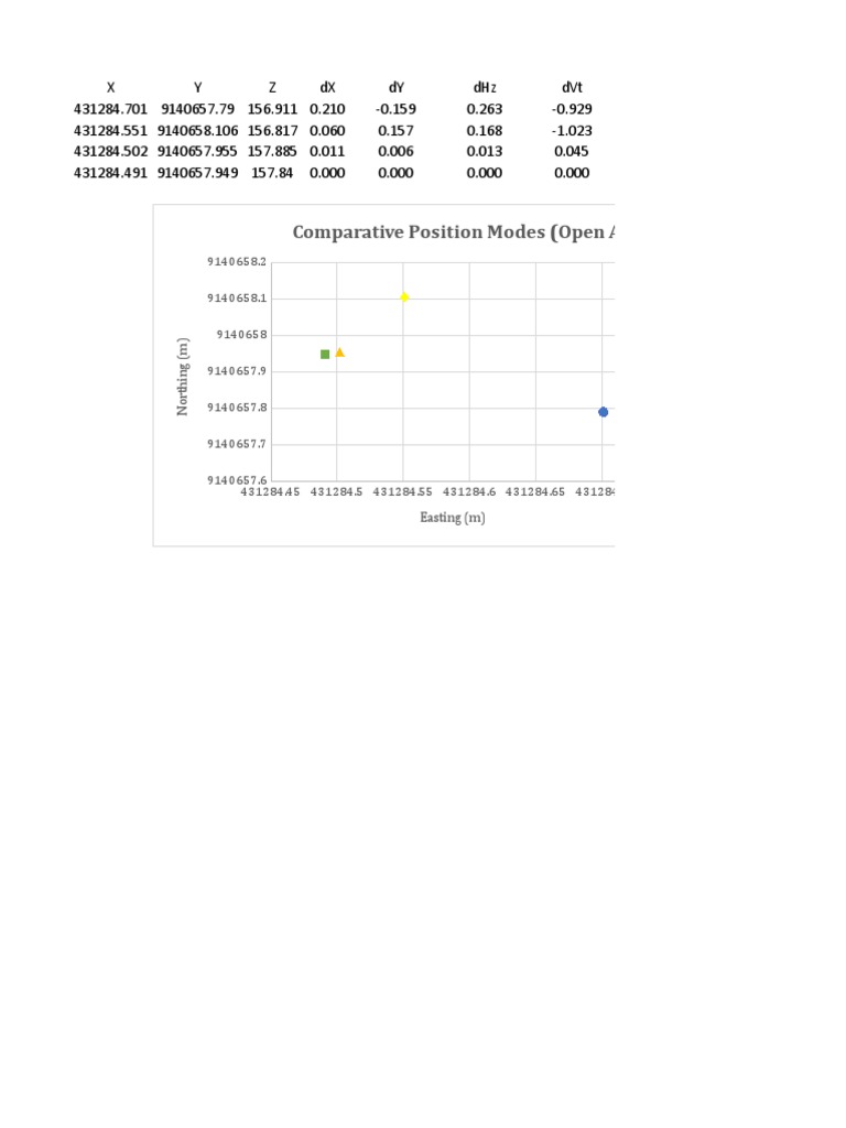 Comparative Position Modes Analysis | PDF | Nature