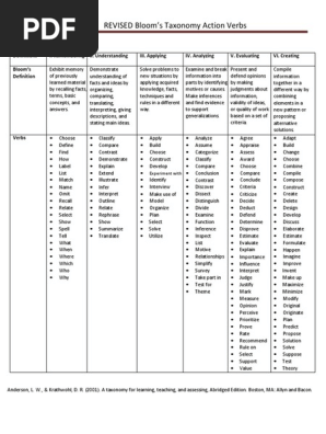 Blooms Taxonomy Action Verbs Neuroscience Science Mathematics