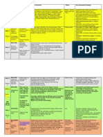 Science 10 Week Planner Safety