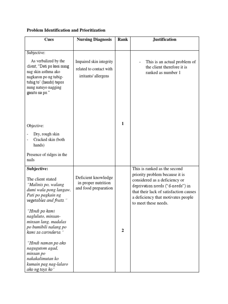 Problem Identification and Prioritization Cues Nursing Diagnosis Rank ...