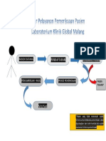 Alur Pelayanan Pemeriksaan Pasien