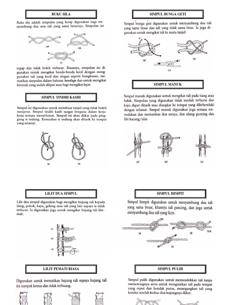 Jenis2 Ikatan PDF | PDF