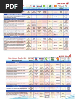 Pars Marine Lubricants Equivalent Table
