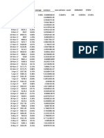 Date Close Returns Average Variance Sum Variance Count Variance Stdev