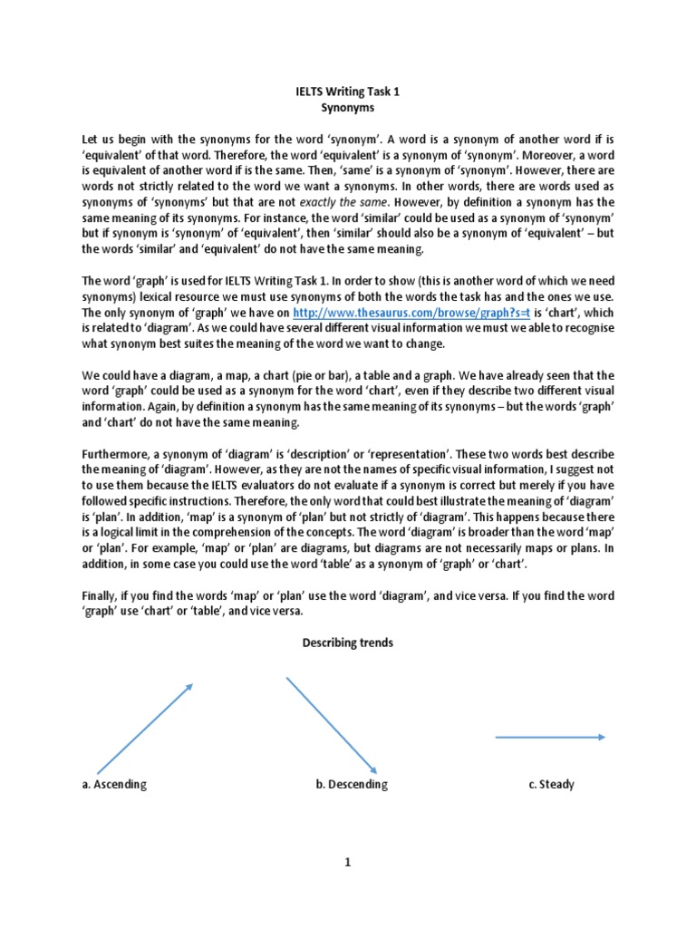IELTS Writing Task 1: Synonyms Guide | PDF | Diagram | Chart