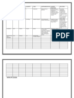 Name Route Dosage Quantity Class Contraindication Adverse Reactions NSG - Cond