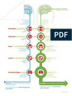 Infografic Gandirea Statica Vs Gandirea Flexibila