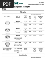 Bolt Depot - Bolt Grade Markings and Strength Chart