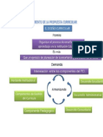 Surgimiento de La Propuesta Curricular
