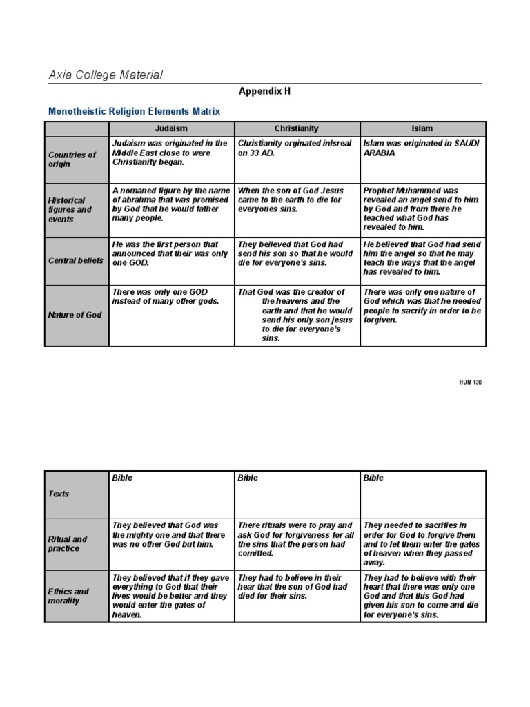Hum 130 appendix d essay example 02 picture