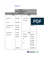 Contoh Neraca Keuangan by PojokBisnis