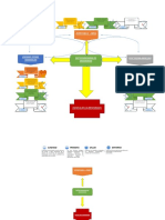 Mapa Conceptual