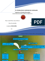 Mapa Conceptual de Biomasa y Tipos de Biomasa.