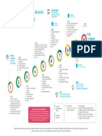 Nutricion y Dietetica Cv-final-malla