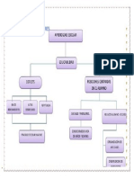 Aprendizajes Escolares