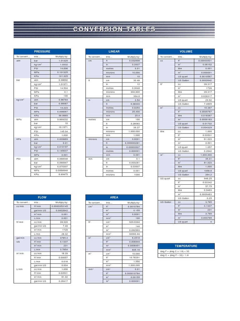 Conversion Tables PDF | PDF