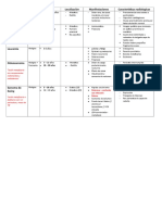 diagnostico Diferencial Tumores Niños