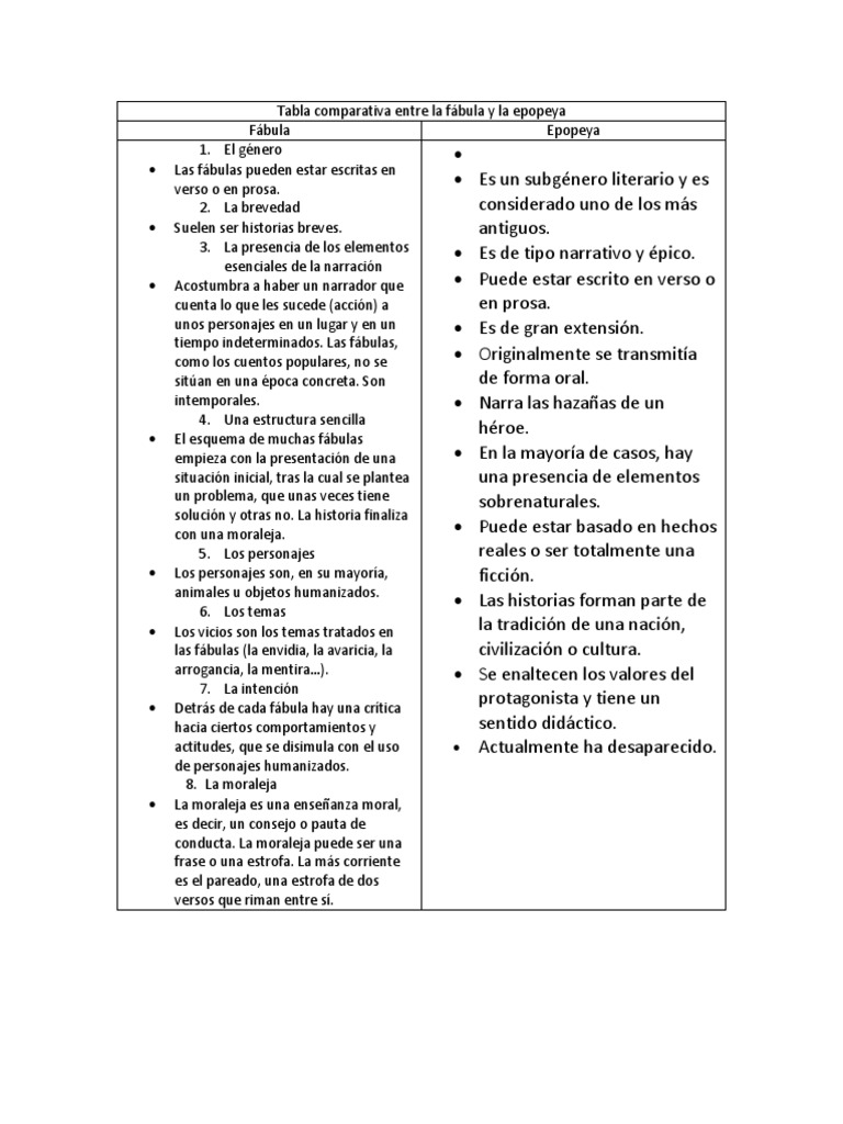 Tabla comparativa entre la fábula y la epopeya.docx