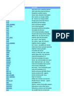 SAP Transactions