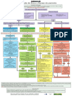 Fluxogram da Dengue.pdf