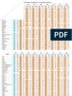 Comparación Del Índice de Percepción de Transparencia Desde 2009 Hasta 2017