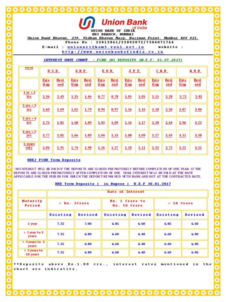 Union Bank of India Nri Branch, Mumbai P H o N e N O: 2 2 8 1 2 8 6 1 / ...