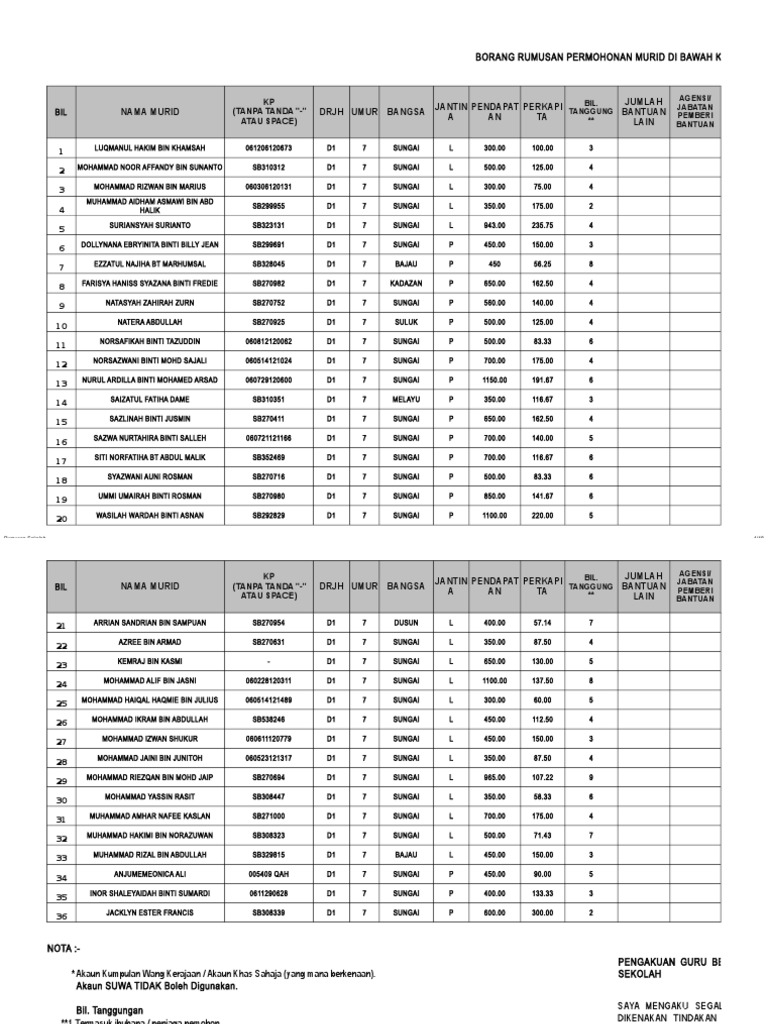 Kumpulan Wang Amanah Pelajar Miskin Kwapm