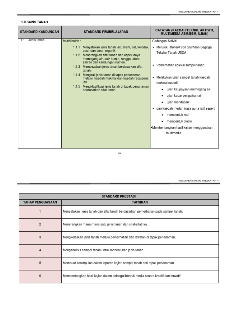 DSKP Pertanian TKT4  PDF