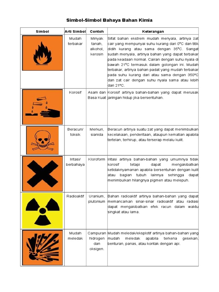 Simbol Simbol Bahan Kimia