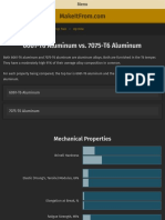 6061-T6 Aluminum vs. 7075-T6 Aluminum - MakeItFrom