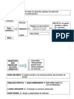 Atos Fatos Negocios Juridicos