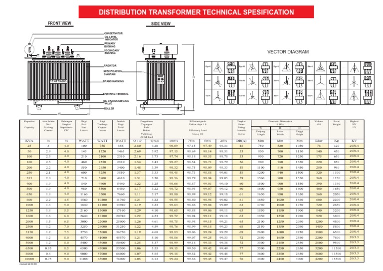 Distribution Transformer Specs Guide | PDF
