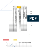 Reservoir Inflow: Grafik Inflow Dan Outflow