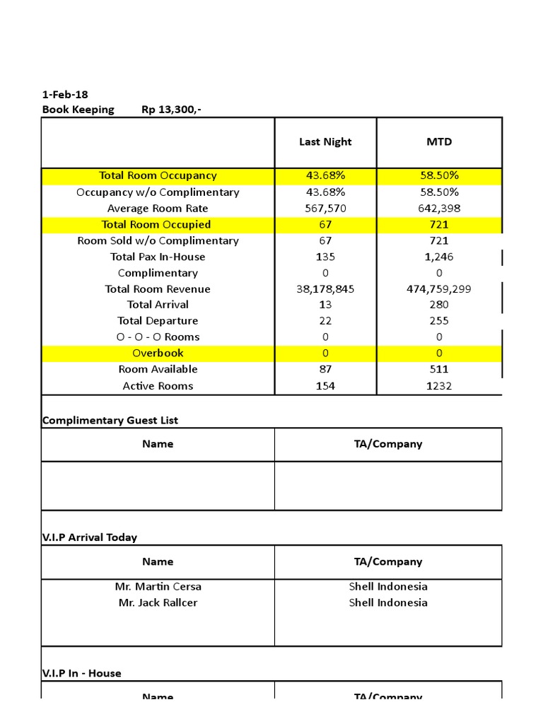 Enhaii Hotel Bukittinggi Occupancy Report | PDF | Hospitality Industry ...
