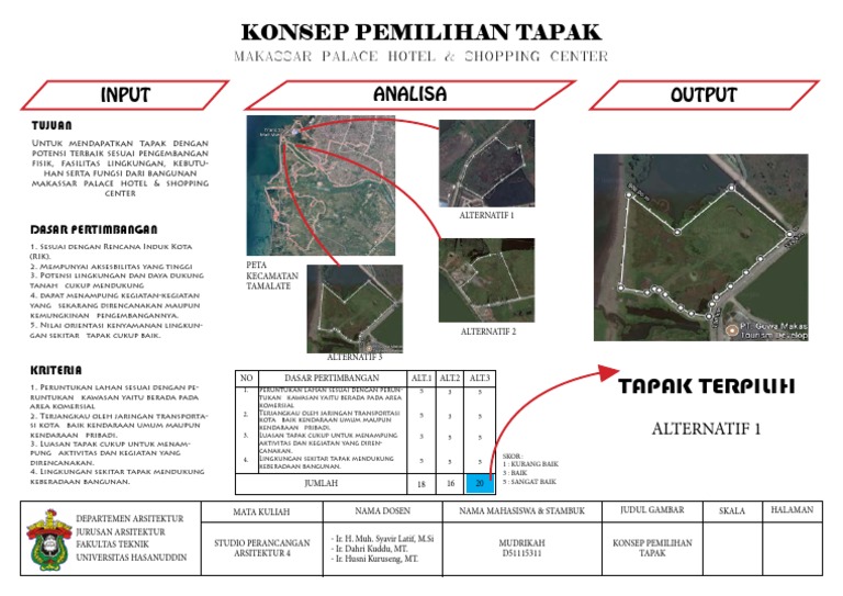 KONSEP PEMILIHAN TAPAK