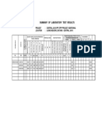 Summary of Laboratory Test Results