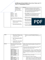 A study in the similarities and differences between Koday  Bach.pdf