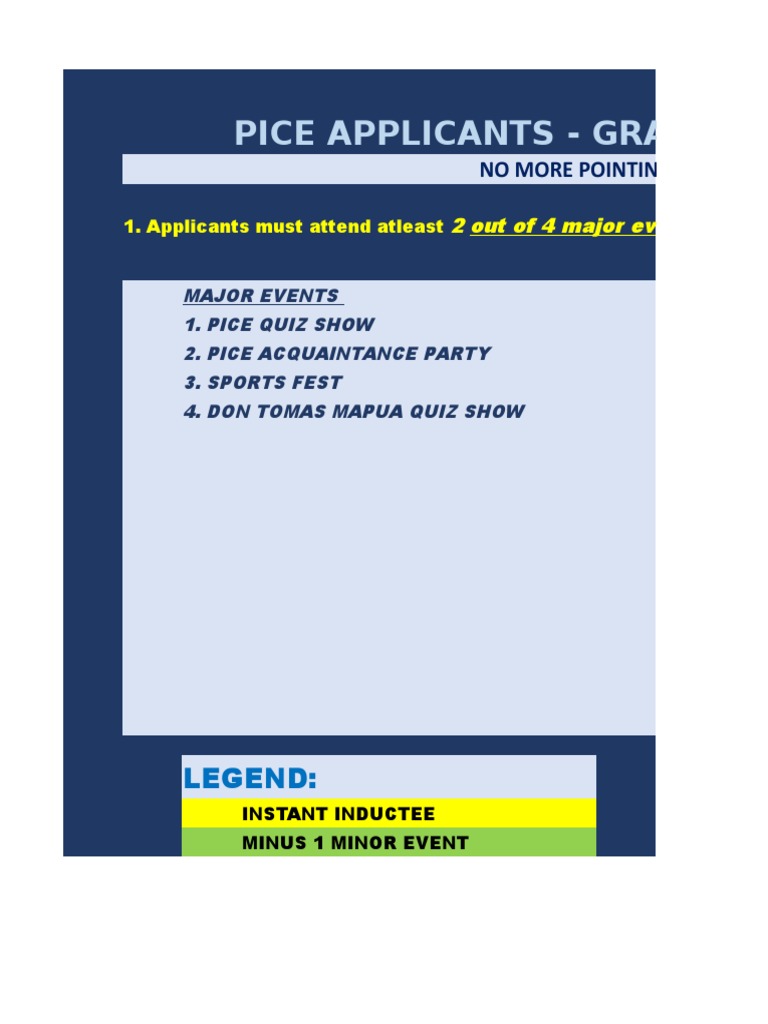 PICE Applicants Grading System 2017-2018 | PDF | Leisure | Business