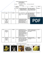 Tabla de Minerales Completo