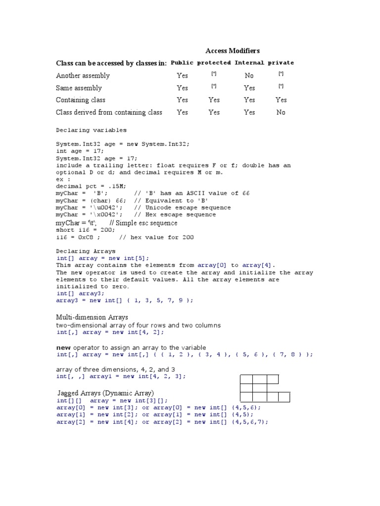 Another Assembly Yes No Same Assembly Yes Yes Containing Class Yes Yes ...