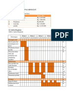 No Jenis Pengeluaran Biaya (RP) : Bab 4. Biaya Dan Jadwal Kegiatan 4.1. Anggaran Biaya