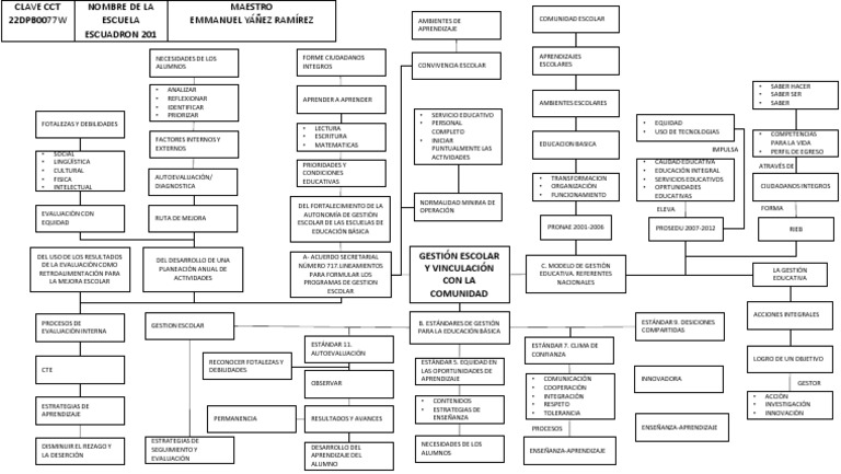 Mapa Conceptual de Gestión Escolar | PDF | Educación primaria | Evaluación