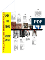 Linea de Tiempo de Relaciones Industriales