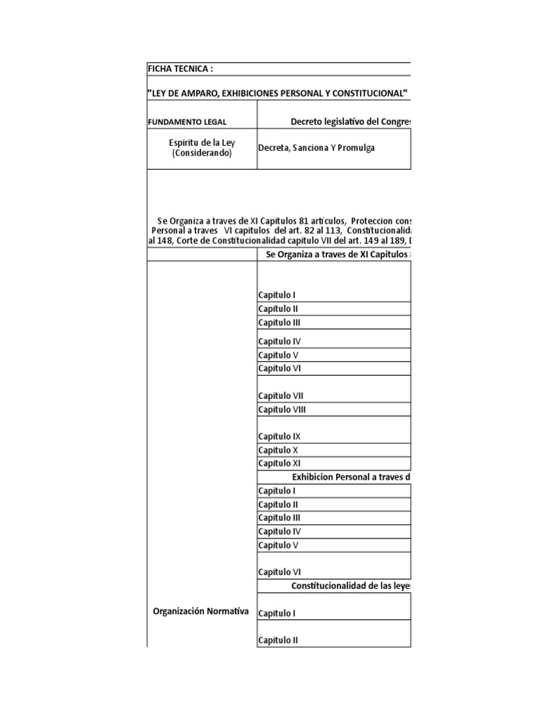 Ficha Tecnica Ley De Amparo Constitución Ley Pública