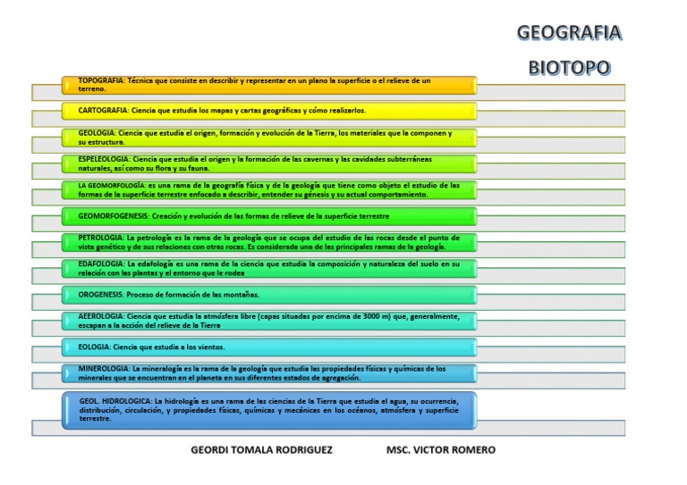 Ciencias de la Tierra y Geología | PDF