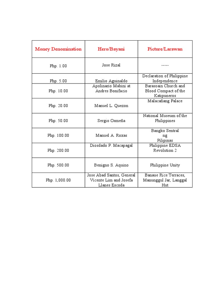 Money Denomination | PDF