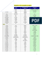 Lista principalelor verbe neregulate in engleza.doc