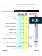 Comparative Pressure/Vacuum Units : Mbar Torr In. of HG (Absolute) (Absolute) (Gauge)