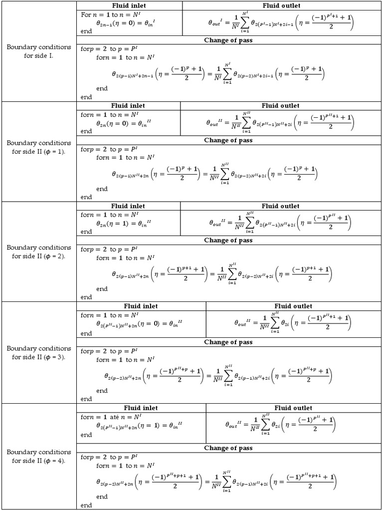 Fluid Inlet Fluid Outlet: Table 6. Boundary Conditions | PDF | Fluid ...